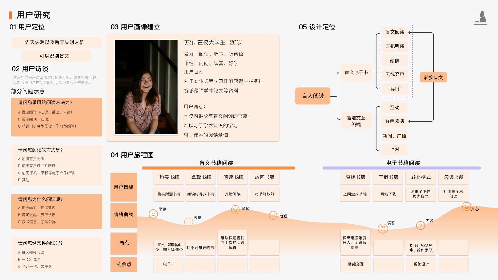盲人辅助阅读机 — 第 3 页
