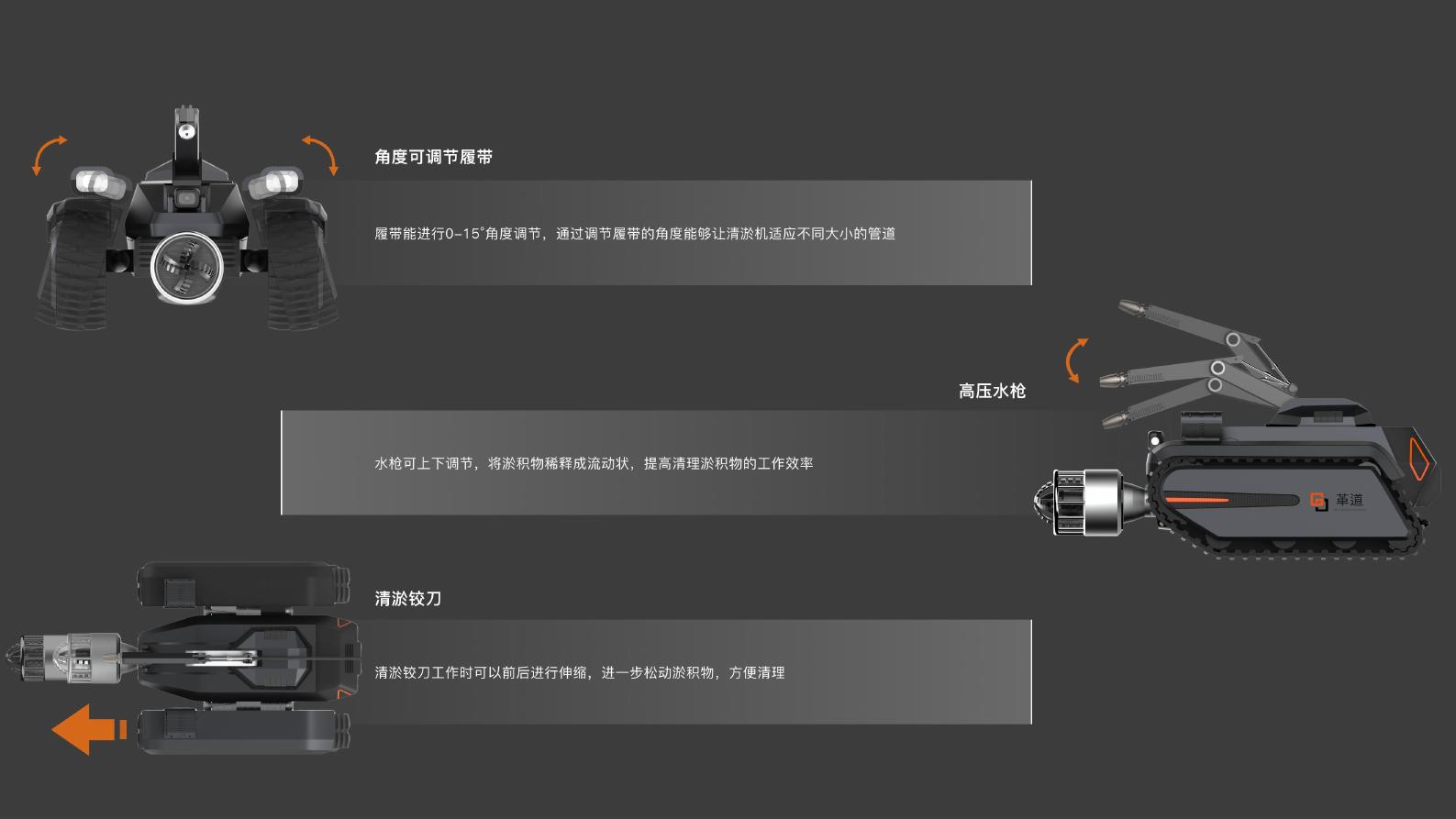 城市排水管道清淤机器人 — 第 6 页